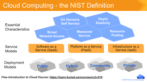 cloud computing meaning