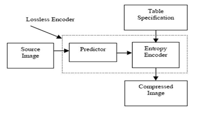 Lossless Image Compression Using MATLAB