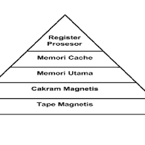 Tugas Siskom