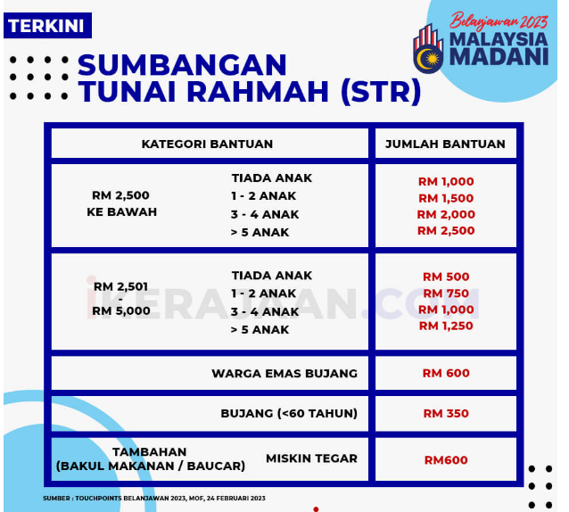 PEMBAYARAN STR FASA 3 AKAN DIKREDITKAN LEBIH AWAL. SEMAK SEGERA !