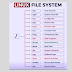Unix /Linux - Explained file system structure command || directories - rajuddx