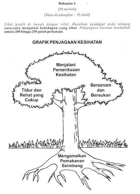 Soalan Novel Spm Cikgu Zul Gua Musang Ayah Zul Gm