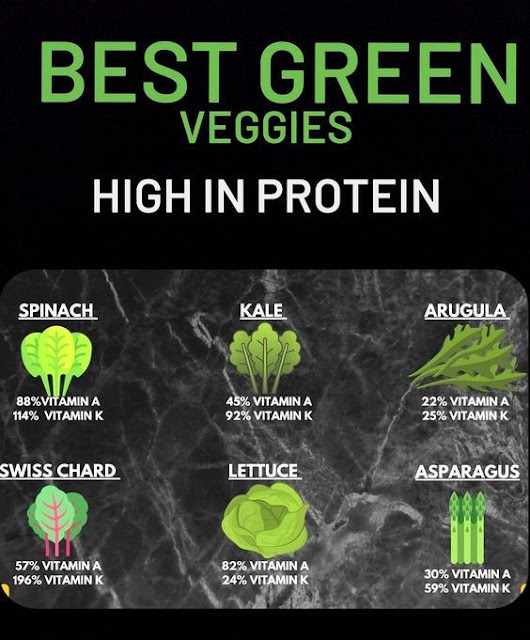 Best Protein and Nutrients for Your Health