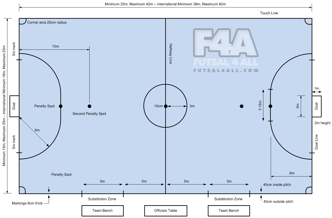 Peraturan Futsal FIFA  My Blog