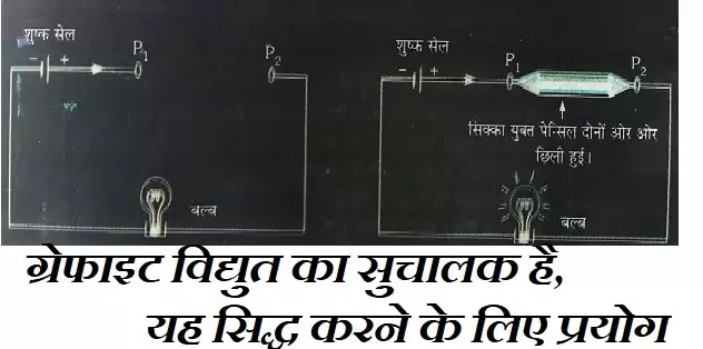 ग्रेफाइट विद्युत का सुचालक है यह सिद्ध करने के लिए प्रयोग