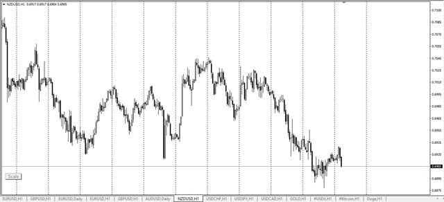 Analisa Forex NZDUSD Hari Ini 21 Juli 2021 Secara Teknikal dan Fundamental