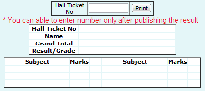 Haryana Board 10th result 2013