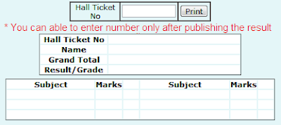 Assam HSLC Result 2013