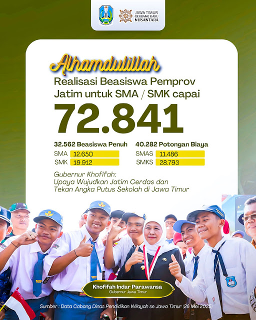 Pemprov Jawa Timur melalui Dinas Pendidikan (Dindik) Jatim berkolaborasi dengan SMA dan SMK Swasta di Jawa Timur dalam pemberian kuota beasiswa penuh dan biaya terjangkau terus meningkat.