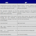 Comparison between JFET And BJT