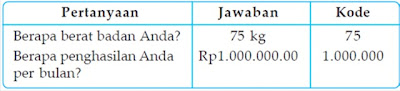 PENGOLAHAN DATA KUANTITATIF DALAM PENELITIAN SOSIAL 3