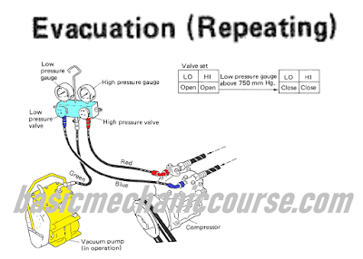 Cara-Mengeluarkan-Udara-Dari-Circuit-AC