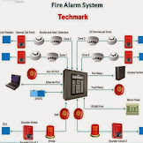 Fire Alarm Systems Wiring Diagrams