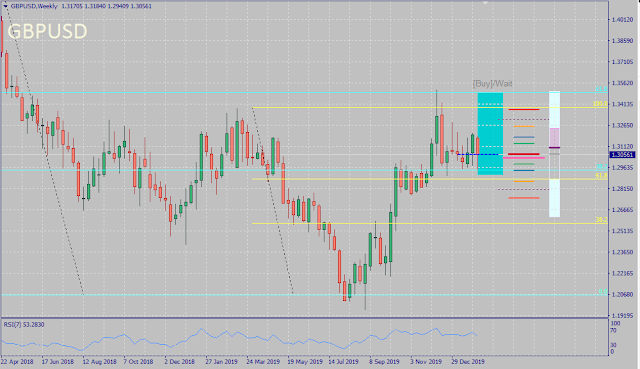 GBPUSD February 2020 FX Seasonality Forecast