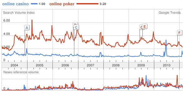 onlinecasinoonlinepoker