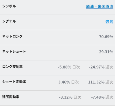 IG証券個人ポジション