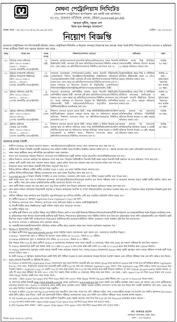 Meghna Group Job Circular