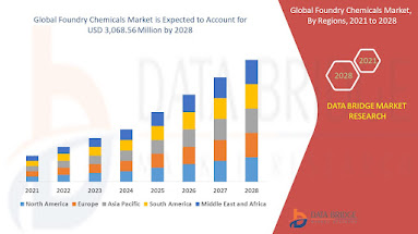 Foundry%20Chemicals%20Market.jpg