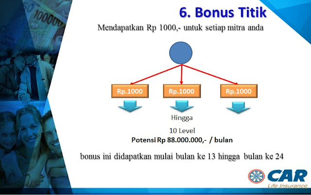 Bonus Titik