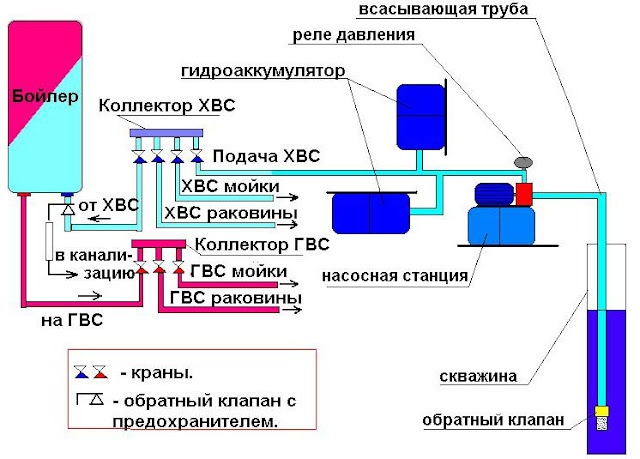 Услуги сантехника в Москве и Московской области