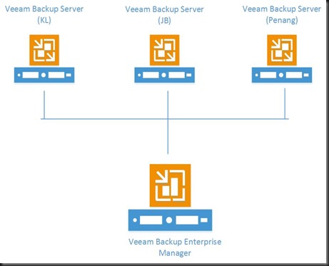 V-Overview