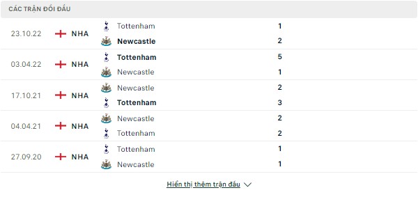 Tỷ lệ Newcastle vs Tottenham, 20h ngày 23/4-Ngoại Hạng Anh Doi-dau-23-4