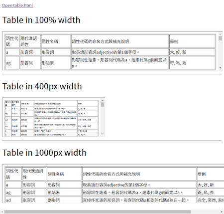 2019-0930-220607-Open-table-html-Table-in-width-TE.png