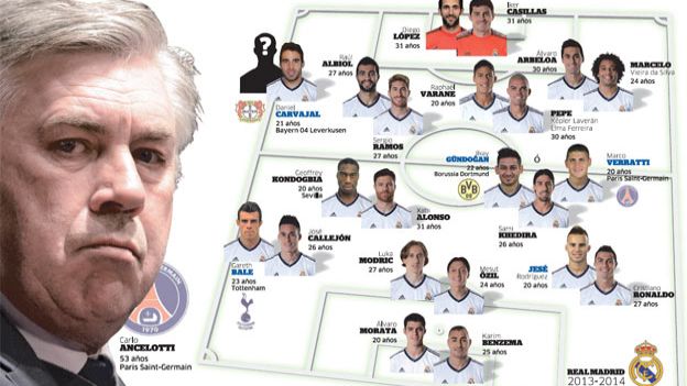 Download this Real Madrid Squad For Season With New Coach Carlo picture