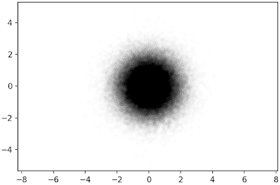 Compare plt.plot and plt.scatter in speed in Python and Matplotlib.pyplot