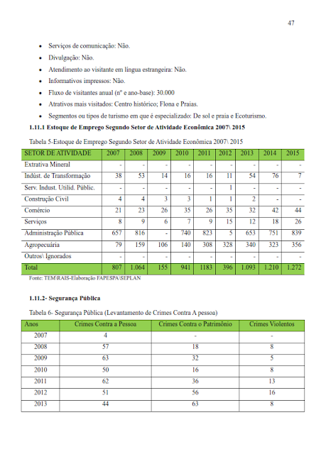 INVENTÁRIO TURÍSTICO DO MUNICÍPIO DE BELTERRA - CATEGORIA A – INFRAESTRUTURA DE APOIO AO TURISMO - ANO BASE 2017