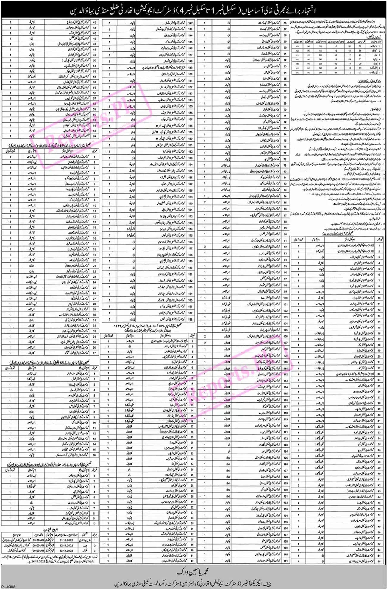 Education Department Mandi Bahauddin Jobs 2022