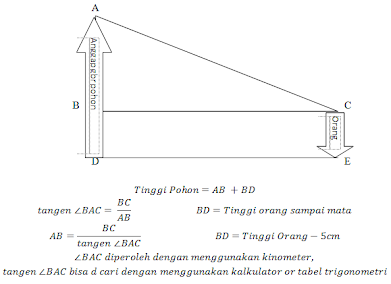 Menaksir