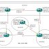 BGP Local preference configuration 