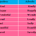 Adjectives and Adverbs in English