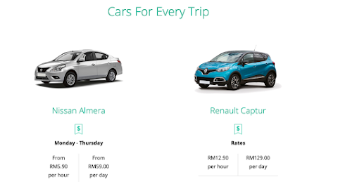 jenis data sewa kereta