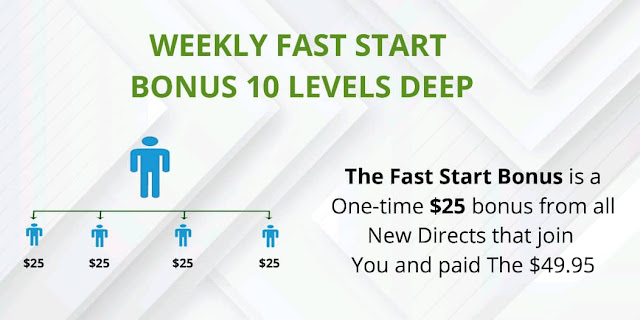 livegood - weekly fast start bonus