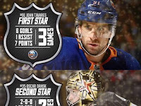 NHL 3 Stars of the Week (October 29th 2017