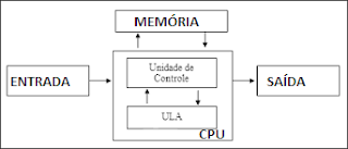 MAQUINA DE VON NEUMANN