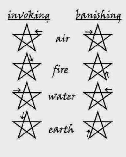 Invoking Pentagram And Banishing Pentagram