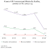 India’s Disturbing Communal Incidents Data; 61 A Month