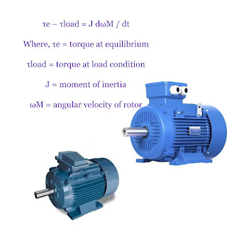 what is hunting in synchronous motor