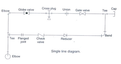 Single line diagram of pipe line