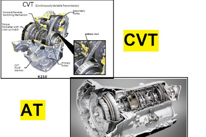 Perbedaan Mobil Transmisi CVT dan AT serta Kelebihan Kekurangan