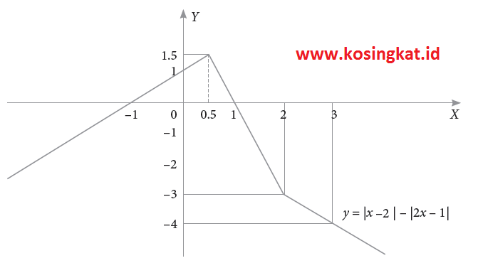 Kunci Jawaban Matematika Kelas 10 Halaman 37 38 Uji Kompetensi 1 2 Kosingkat