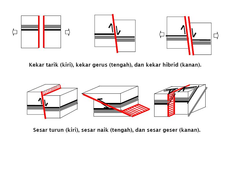 Kekar Lempeng sheeting joint