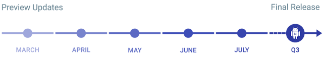 Android_N_version_7.0_Update_Schedule_Timeline