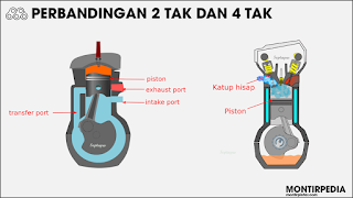 Perbedaan Motor 2 Tak dan 4 Tak