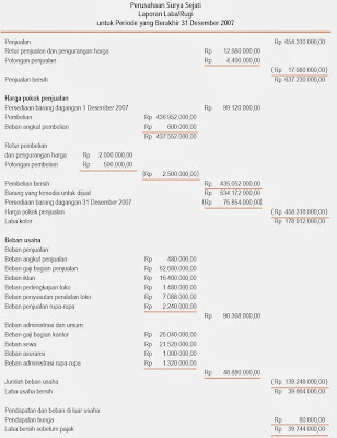 Siklus Akuntansi Perusahaan Dagang, Harga Pokok Penjualan 