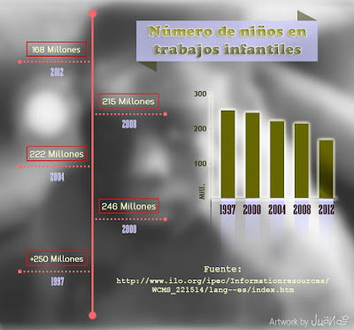 http://partidosain.es/400-millones-de-ninos-esclavo-en-el-mundo-exigen-justicia/