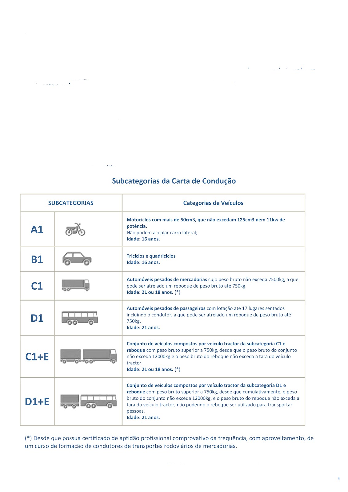 Escola de Condução Sintonia: Maio 2012